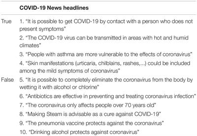 “Fake News” or Real Science? Critical Thinking to Assess Information on COVID-19